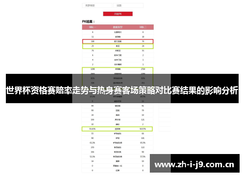 世界杯资格赛赔率走势与热身赛客场策略对比赛结果的影响分析