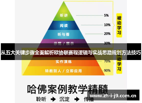 从五大关键步骤全面解析欧协联赛程逻辑与实战思路规划方法技巧