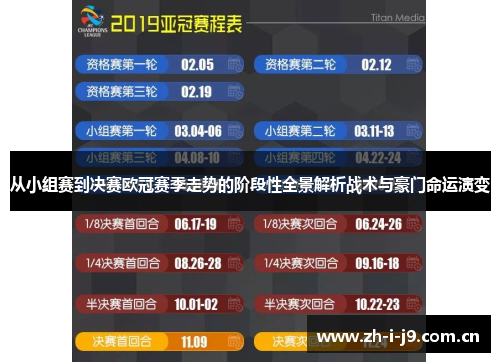 从小组赛到决赛欧冠赛季走势的阶段性全景解析战术与豪门命运演变