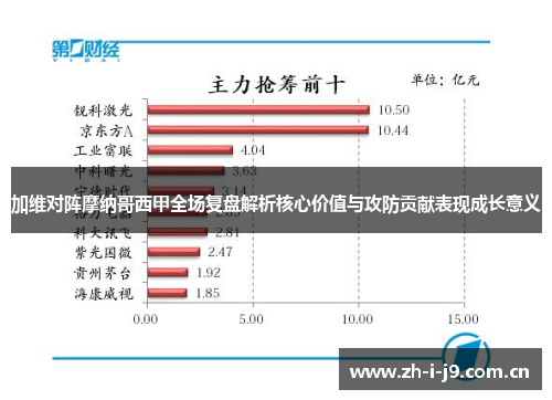 加维对阵摩纳哥西甲全场复盘解析核心价值与攻防贡献表现成长意义 加维对阵摩纳哥西甲全场复盘解析核心价值与攻防贡献表现成长意义